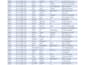 clean, format, split excel data